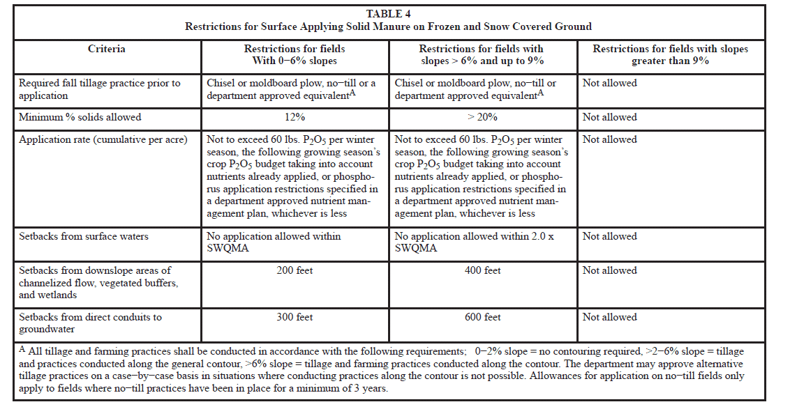 CS1_Table4NR243